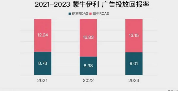 巴黎奥运会营销，伊利和蒙牛谁更滑头?
