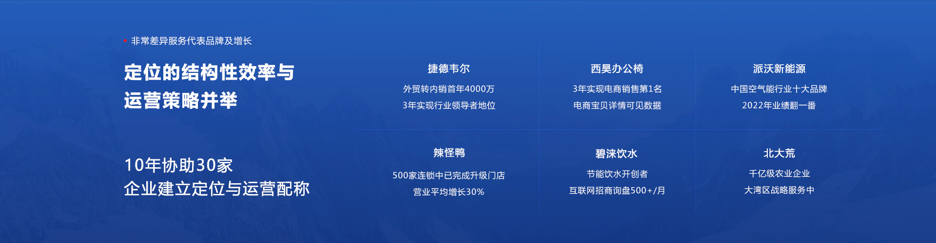 品牌定位理论