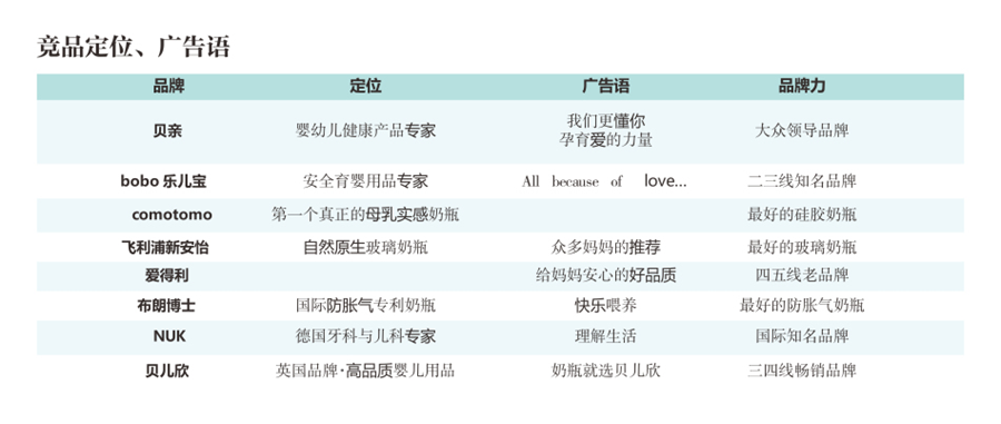 优贝母婴品牌定位,母婴产品定位策略,母婴品牌定位策略