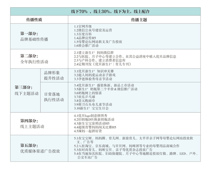 优贝母婴品牌定位,母婴产品定位策略,母婴品牌定位策略