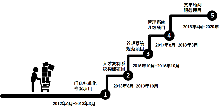 海伦餐饮连锁品牌定位,餐饮品牌定位
