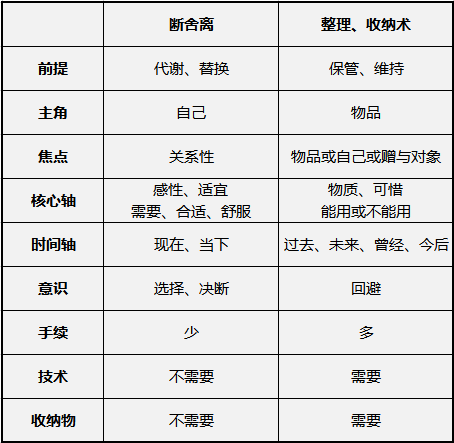 断舍离的本质,断舍离
