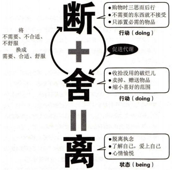 断舍离的本质,断舍离