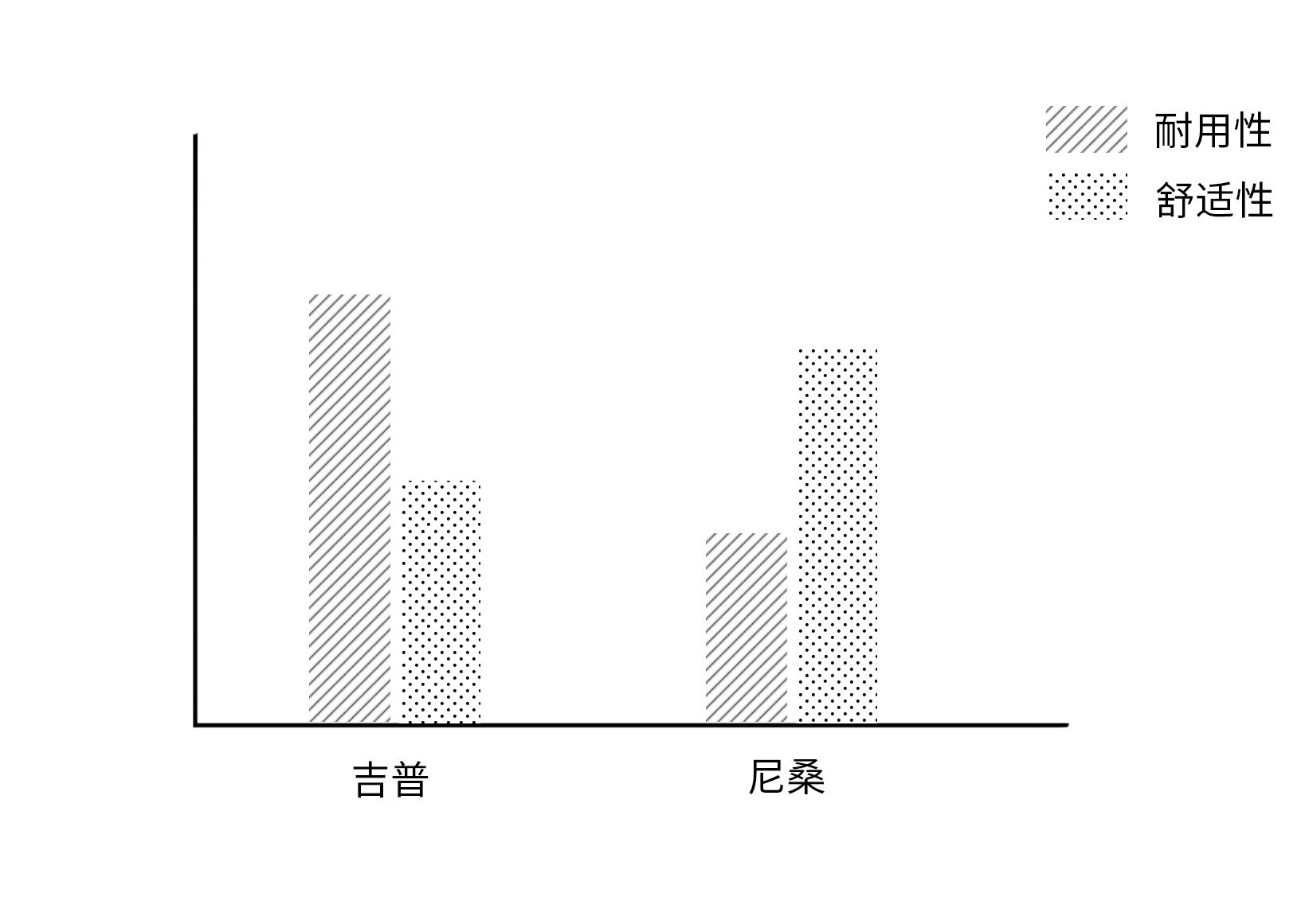 品牌定位咨询公司,如何做品牌定位