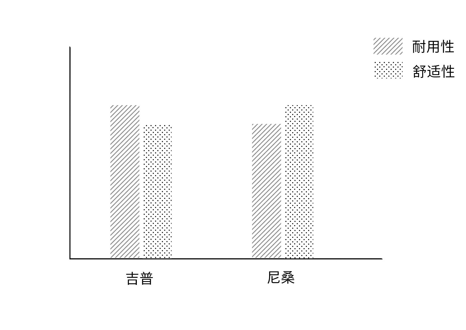 品牌定位咨询公司,如何做品牌定位