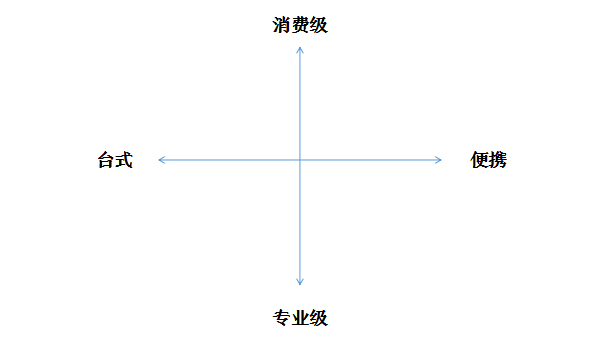 乔布斯,不要让你的产品符合要求但不伟大