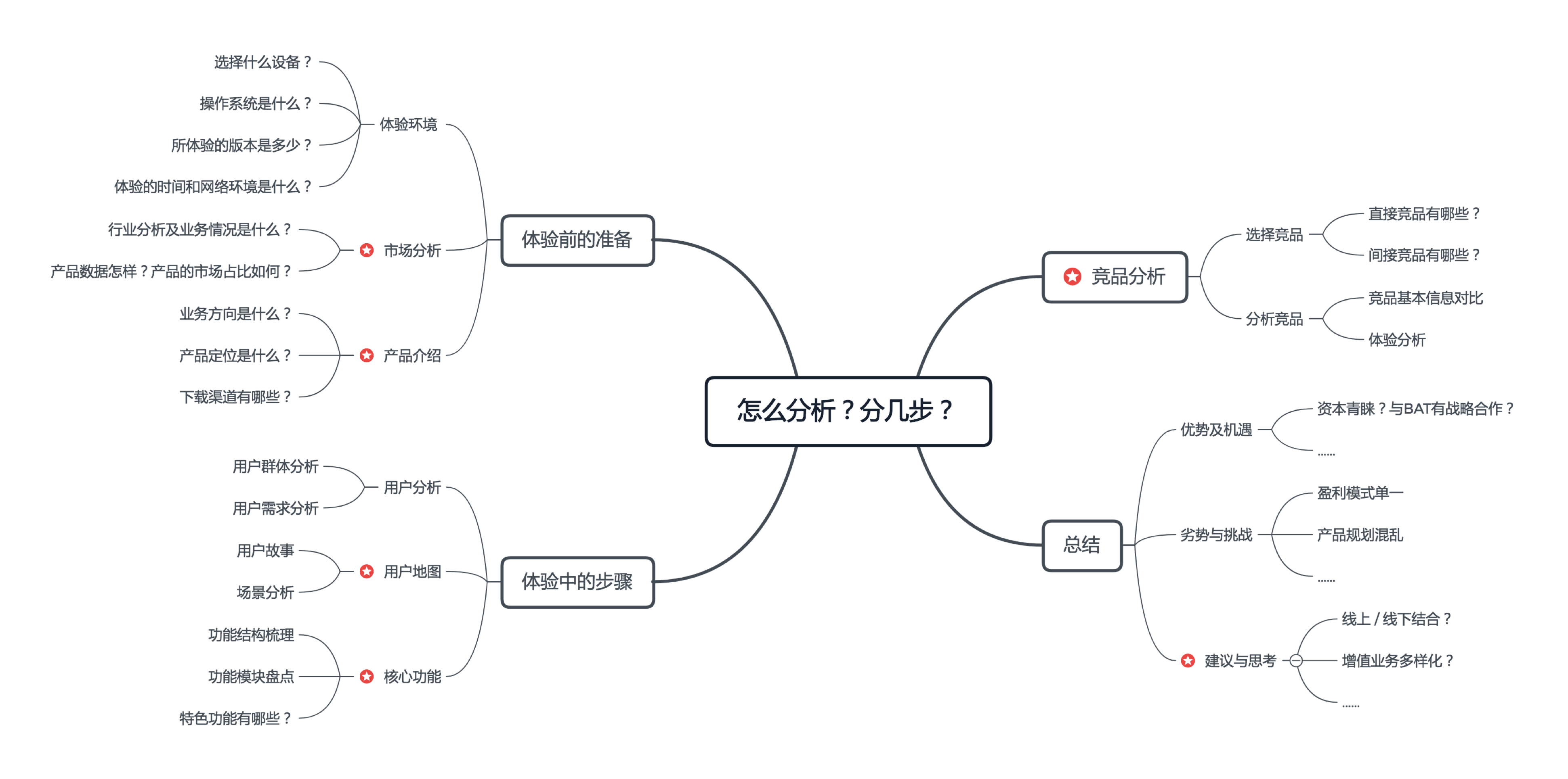 如何在定位营销中挖掘需求,品牌定位咨询公司