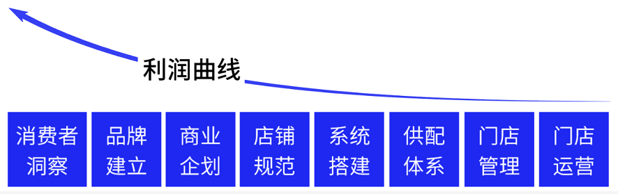 企业价值,企业品牌定位价值