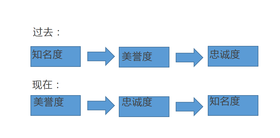 广告语是与消费者擦身而过的3秒内，最有机会撞开心门的瞬间