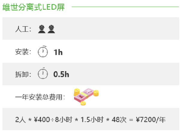 维世LED品牌定位案例,维世LED品牌定位,维世品牌定位案例