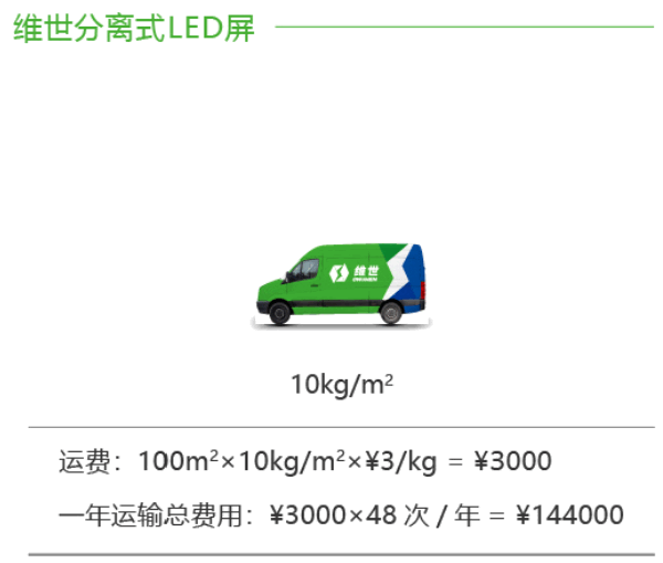 维世LED品牌定位案例,维世LED品牌定位,维世品牌定位案例