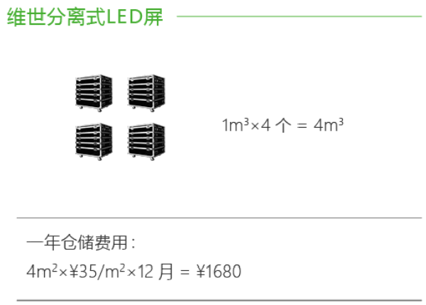 维世LED品牌定位案例,维世LED品牌定位,维世品牌定位案例