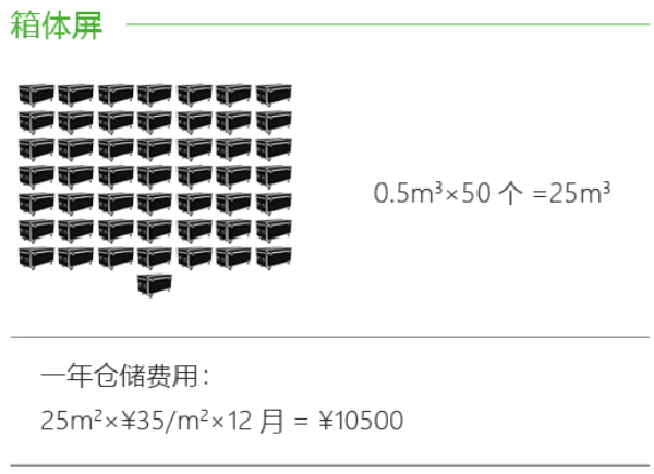 维世LED品牌定位案例,维世LED品牌定位,维世品牌定位案例