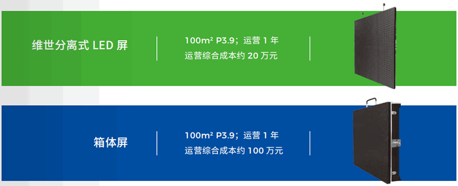 维世LED品牌定位案例,维世LED品牌定位,维世品牌定位案例