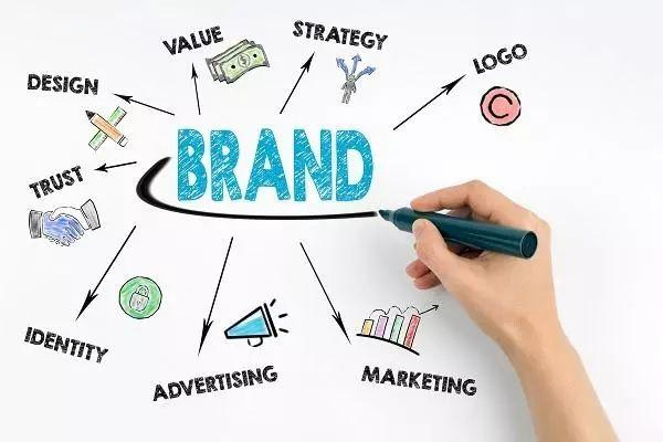 b2b企业品牌定位,b2b品牌定位,b2b企业定位