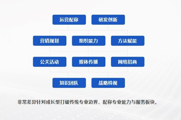深圳定位咨询公司