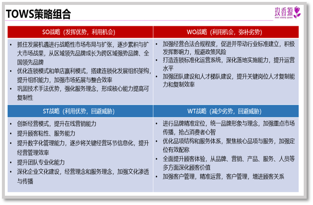 美容品牌定位,养生品牌定位,玫香源品牌定位