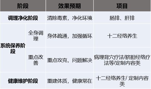 美容品牌战略,美容连锁品牌战略,馨园美容品牌战略