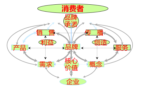 美容品牌战略,美容连锁品牌战略,馨园美容品牌战略
