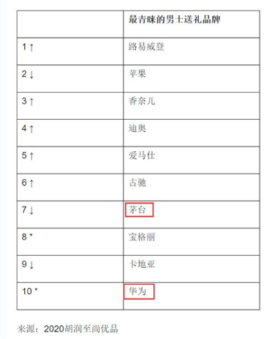 TOYI童装品牌定位案例
