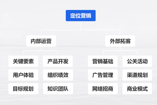 品牌定位机构怎么选