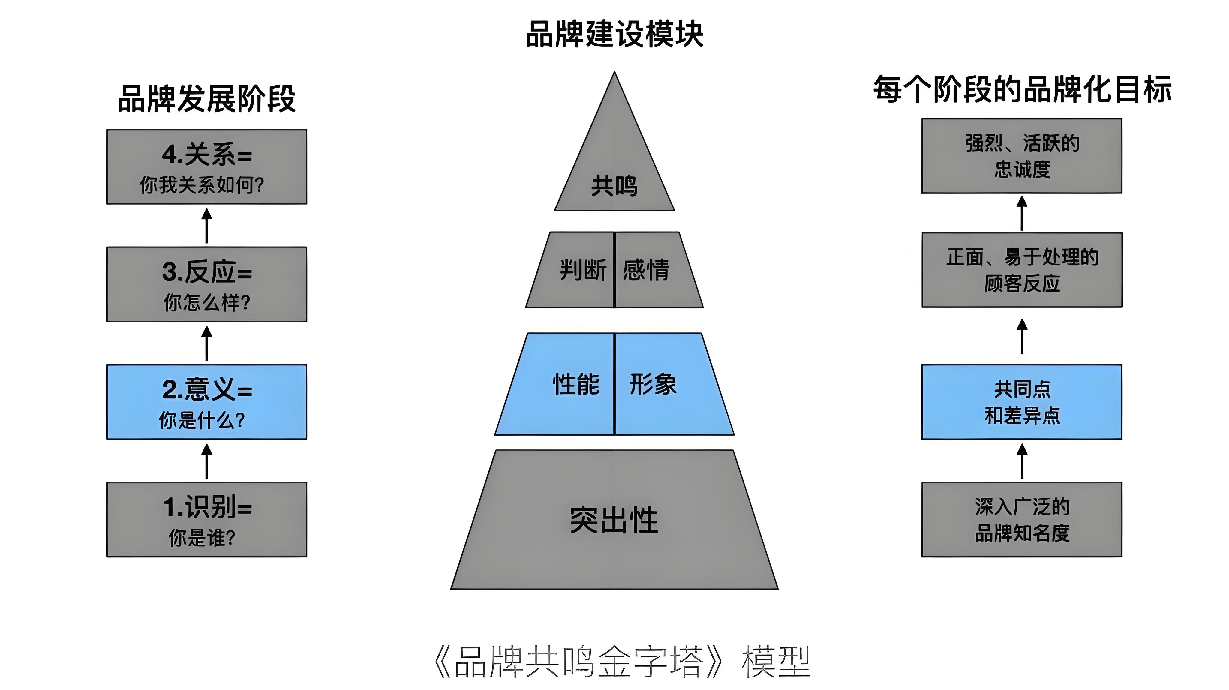 厨房设备品牌定位分析