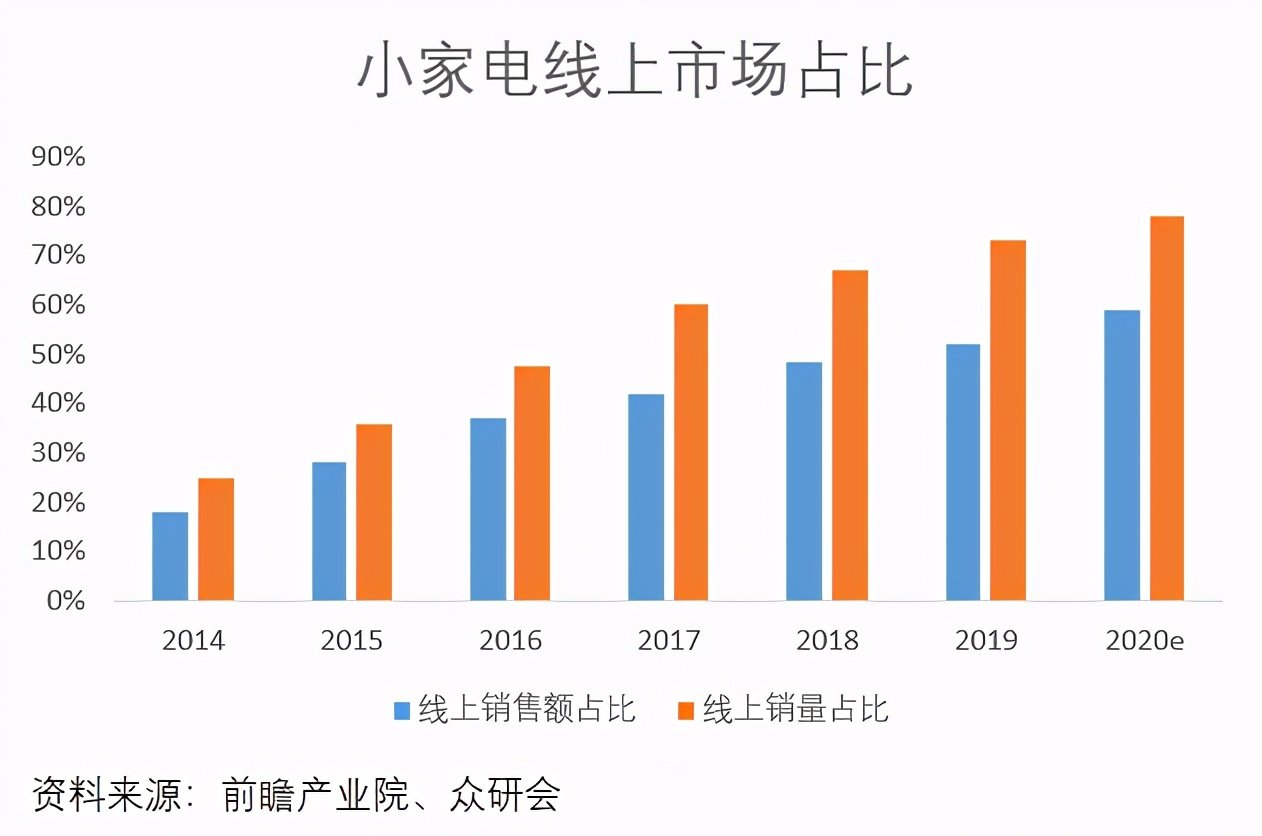 小家电品牌定位策略分析