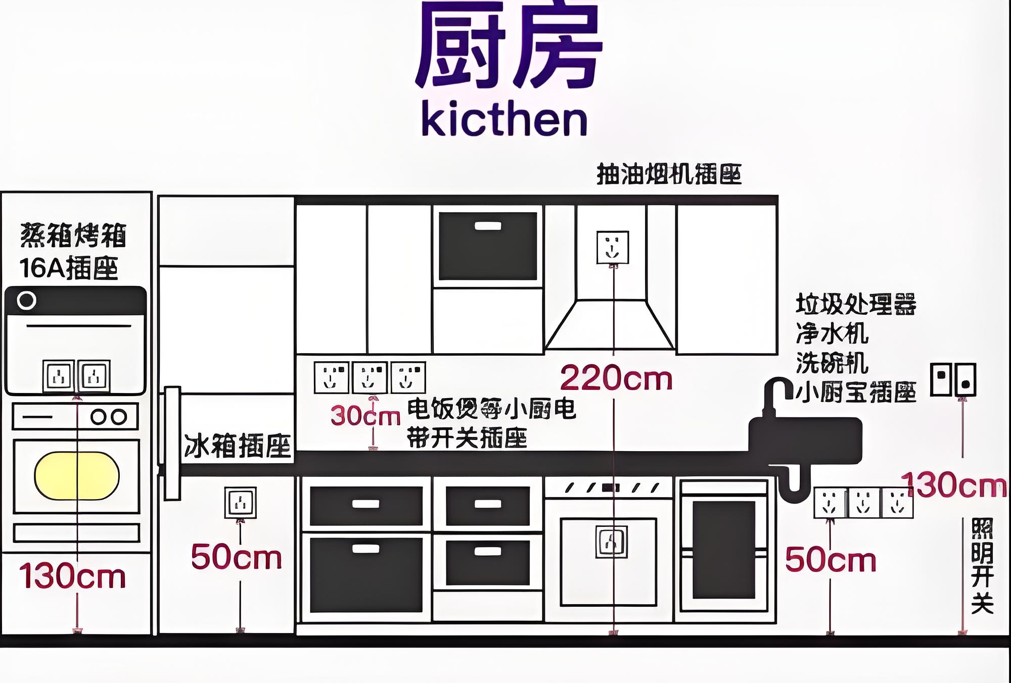 小家电品牌定位策略分析