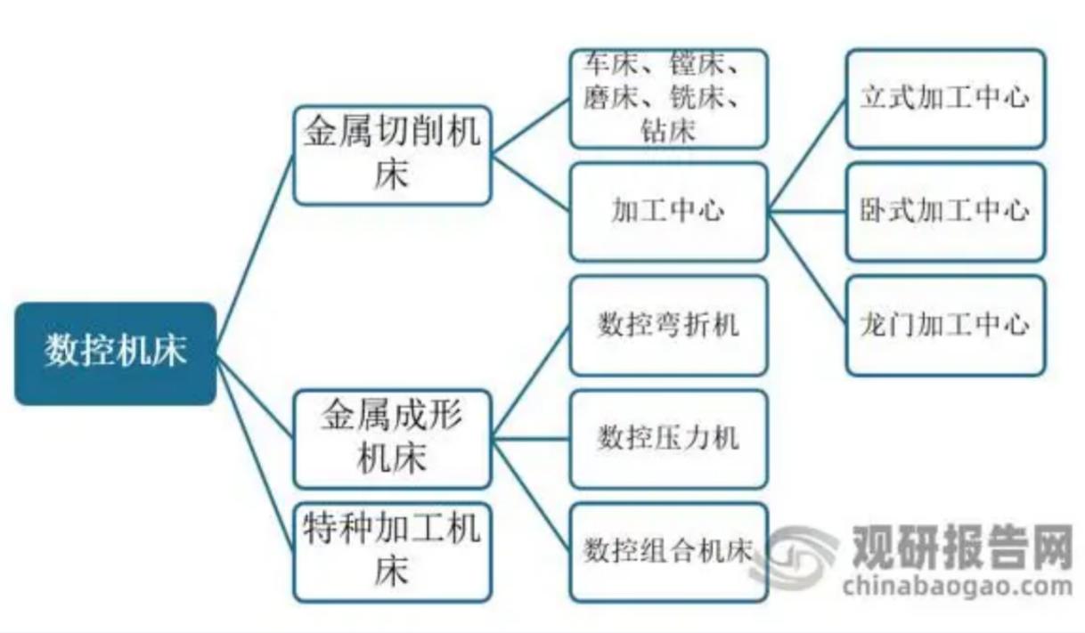 CNC精密自动车床品牌定位分析
