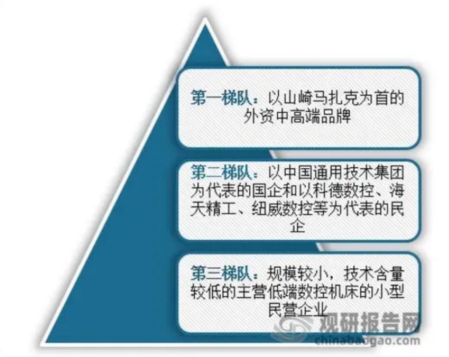 CNC精密自动车床品牌定位分析