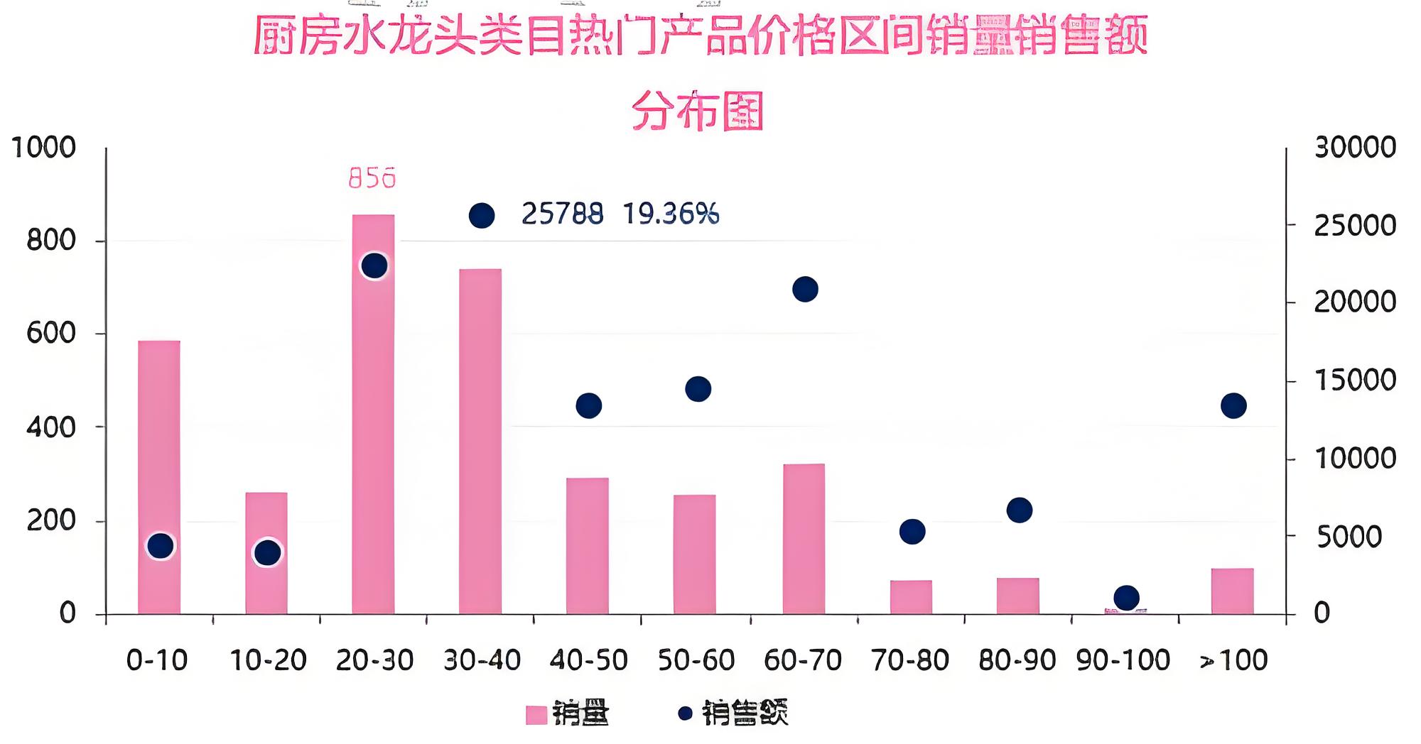 水龙头品牌如何做品牌定位