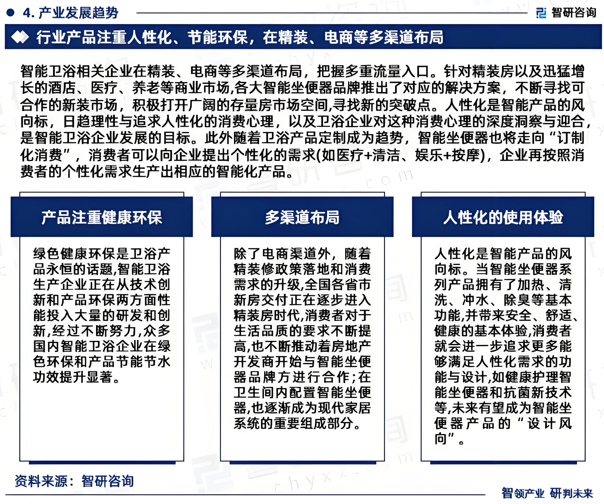高端卫浴品牌定位分析
