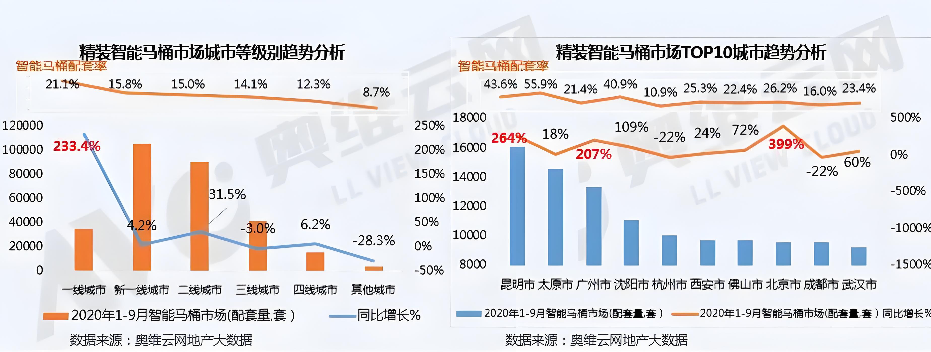 高端卫浴品牌定位分析