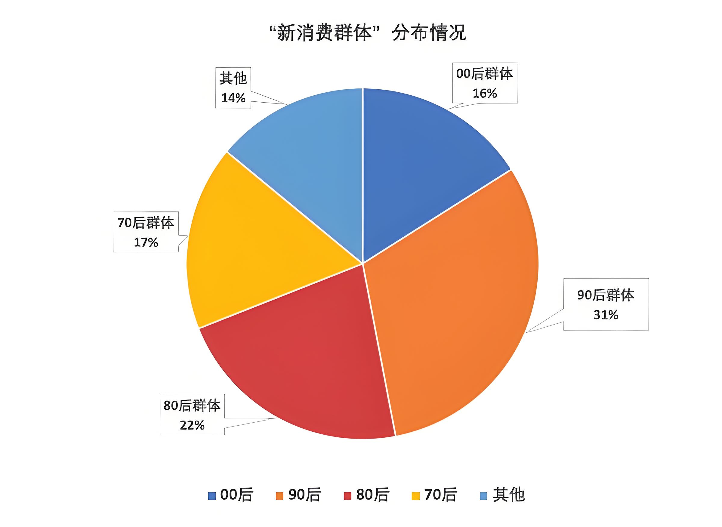 高端卫浴品牌定位分析
