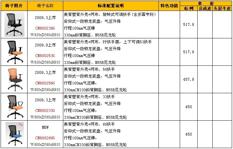 如何给办公家具品牌定位