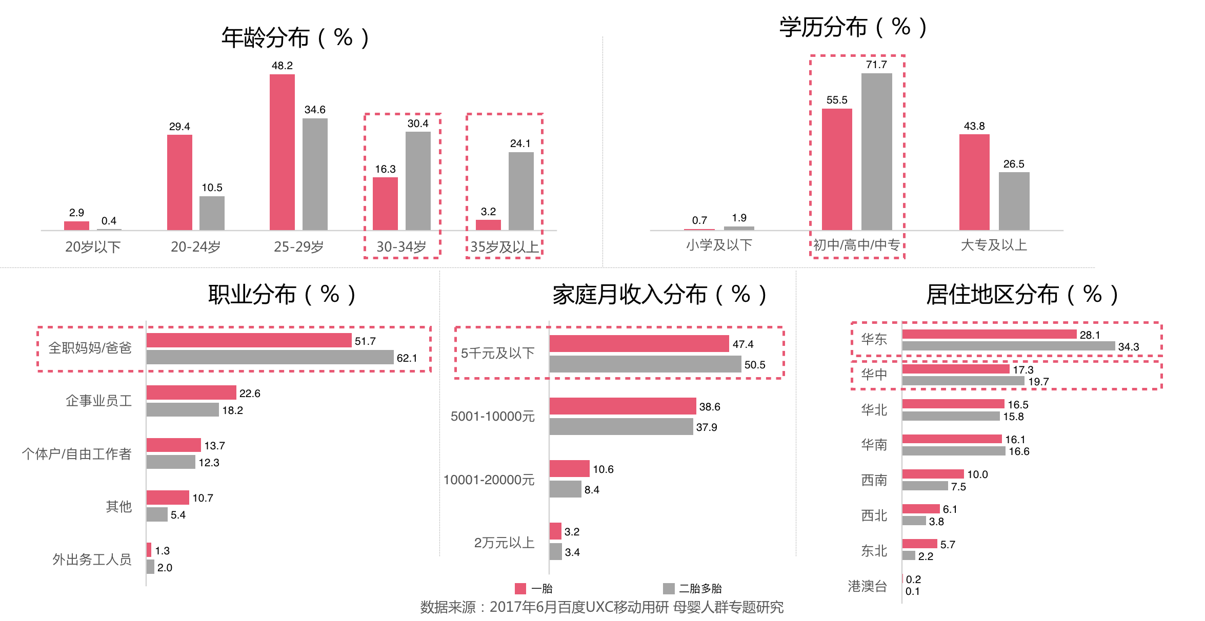 母婴品牌定位分析