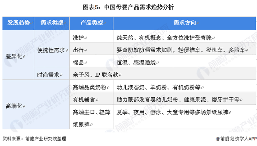 母婴品牌定位分析