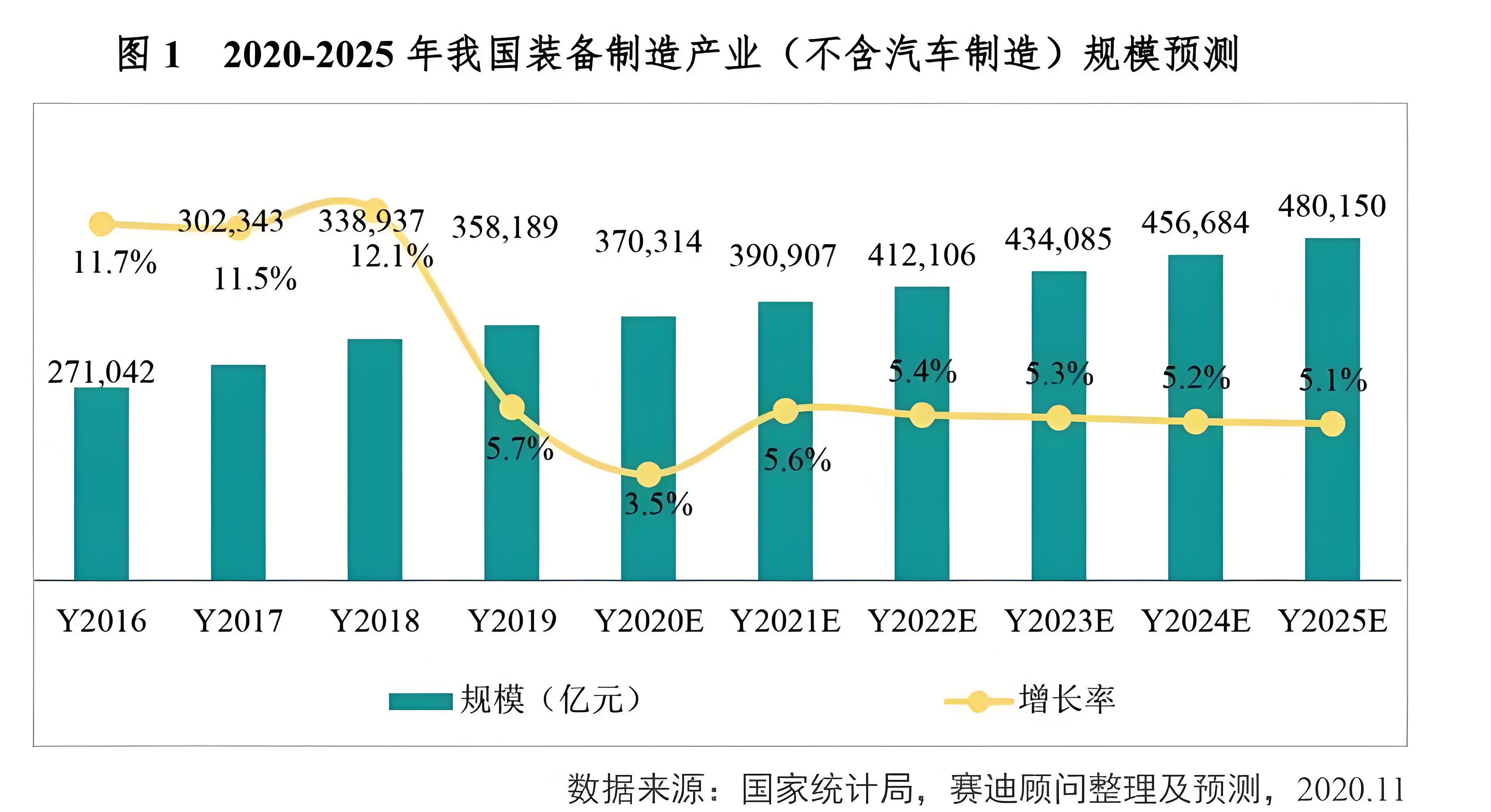 高端装备制造品牌定位