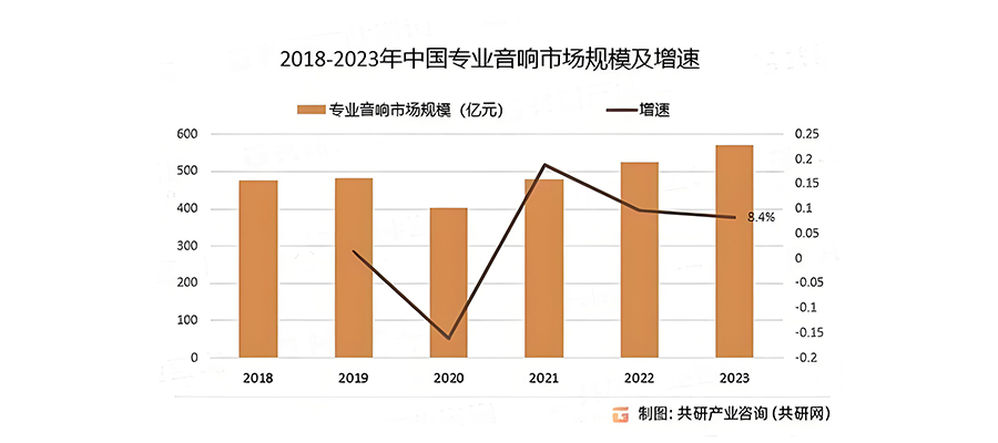 音响器材品牌战略定位分析
