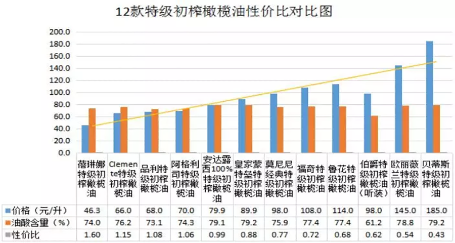 橄榄油品牌战略分析