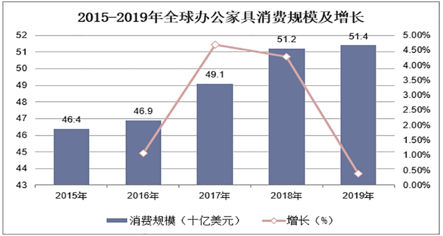 办公椅得到品牌战略定位分析