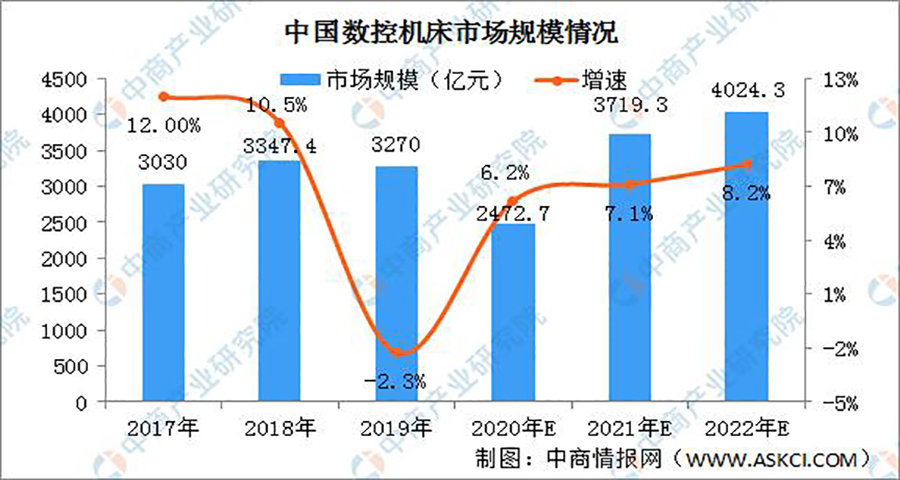 华中数控机床品牌战略定位