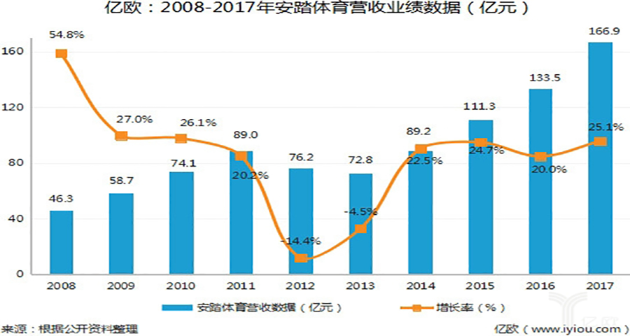 安踏的品牌战略定位分析