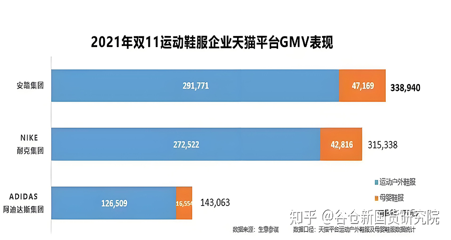 安踏的品牌战略定位分析