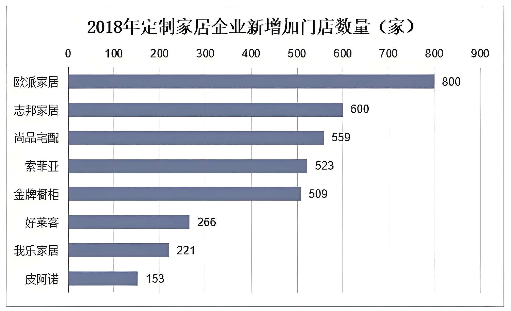 志邦橱柜品牌定位分析