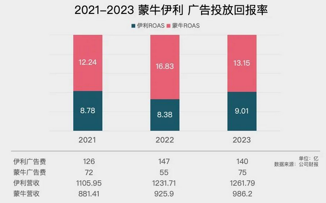 巴黎奥运会营销，伊利和蒙牛谁更滑头?
