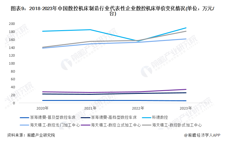 机床品牌定位案例分析