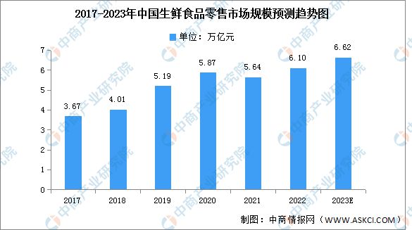 生鲜食品品牌定位案例分析
