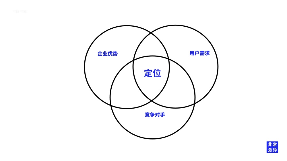 建材品牌定位公司讲述实战行业案例